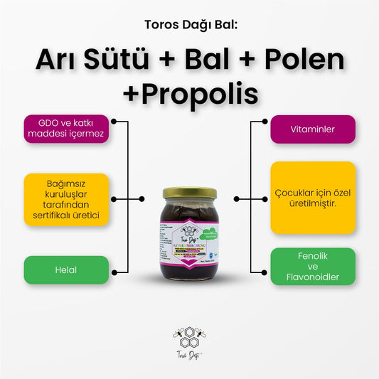 Çocuklar İçin Arı Sütü + Bal + Polen + Propolis Karışımı (Kindermischung) -225 gr
